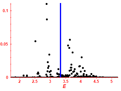 Strength function
